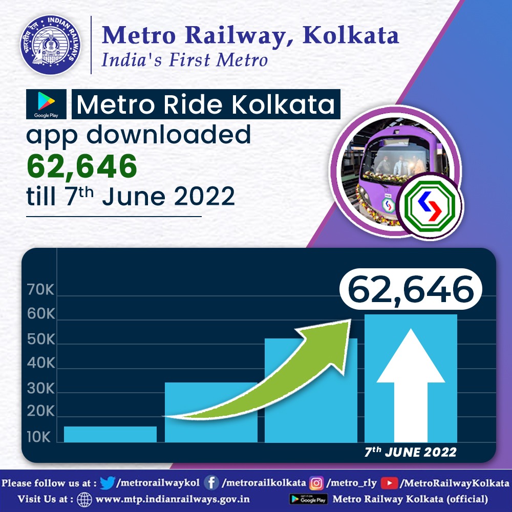 Metro Rail Kolkata on Twitter "Thank you very much for using Metro