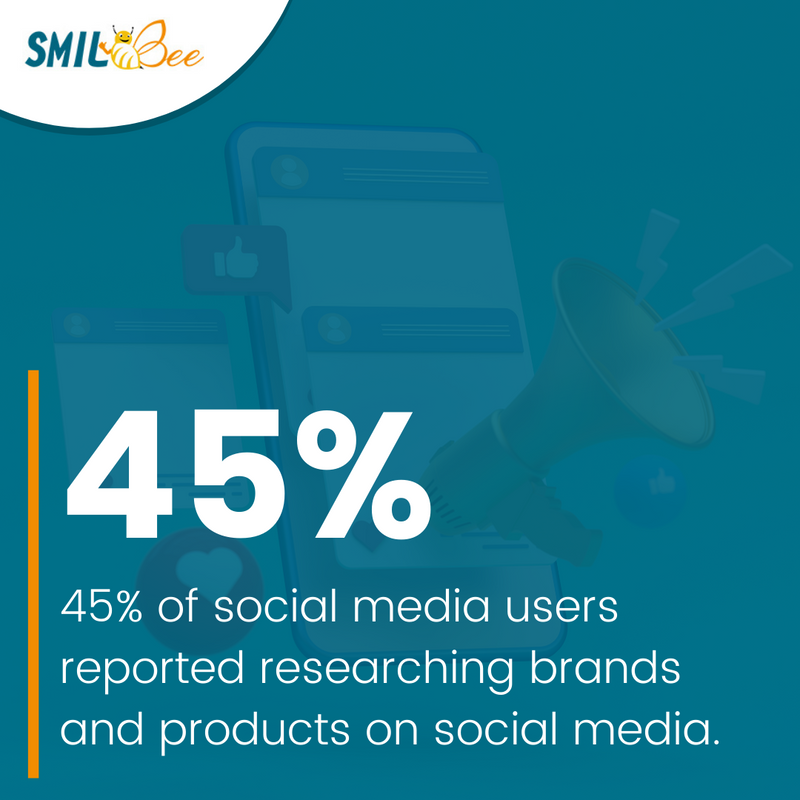 Smilbee_Global's tweet photo. 📌 Social media is another avenue you cannot ignore. 45% of social media users reported researching brands and products on social media, and 67% purchased a product that was advertised on social media. 

Source: https://t.co/lKOxdcB9am

#SmilBee #GrowingBusiness #LocalBusiness https://t.co/hsFZmwIZk1