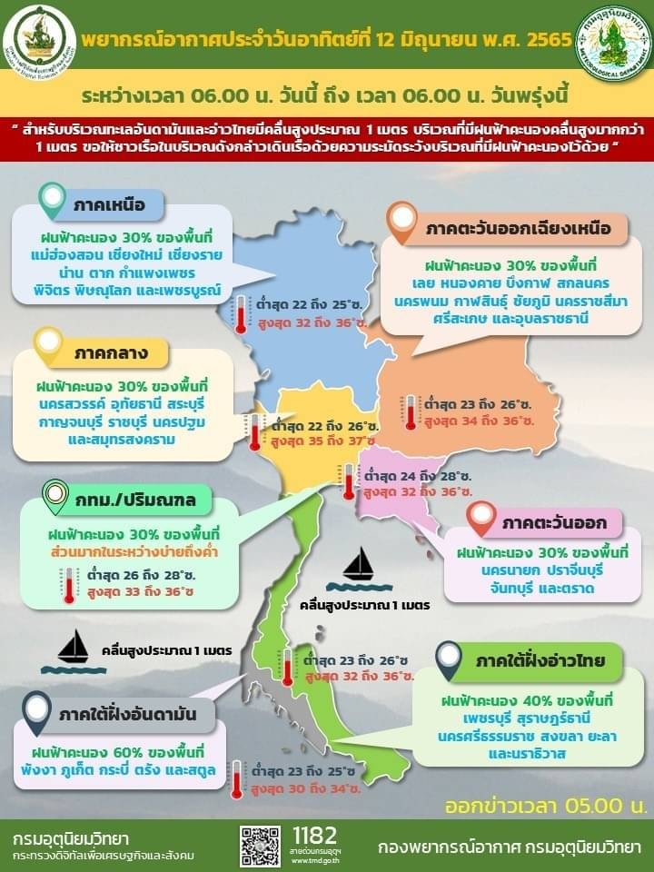 #พยากรณ์อากาศ รายภาคของประเทศไทยพร้อมแผนที่พื้นที่เสี่ยงภัยฝนตกหนักถึงหนักมากบริเวณประเทศไทย ประจำวันที่ 12 มิถุนายน 2565 เวลา 05.00 น. #ศุนย์ประชาสัมพันธ์กองทัพภาคที่1 #กรมอุตุนิยมวิทยา