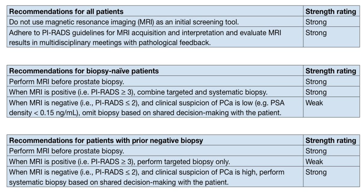 EIvanBravoC's tweet photo. 😌 La #mpMR no se debe utilizar como screening para #PCa pero ante la 1a. Biopsia realizar primero #mpMR para realizar biopsia dirigida en lesiones #Pirads 3 o más, enfoque #TP el preferido 🧐@RomanCarvajal @AlexHermen @EdgarLindenMD @MarcelaPelayo @ferchein @UroMedrano https://t.co/WD5Gke6K4b