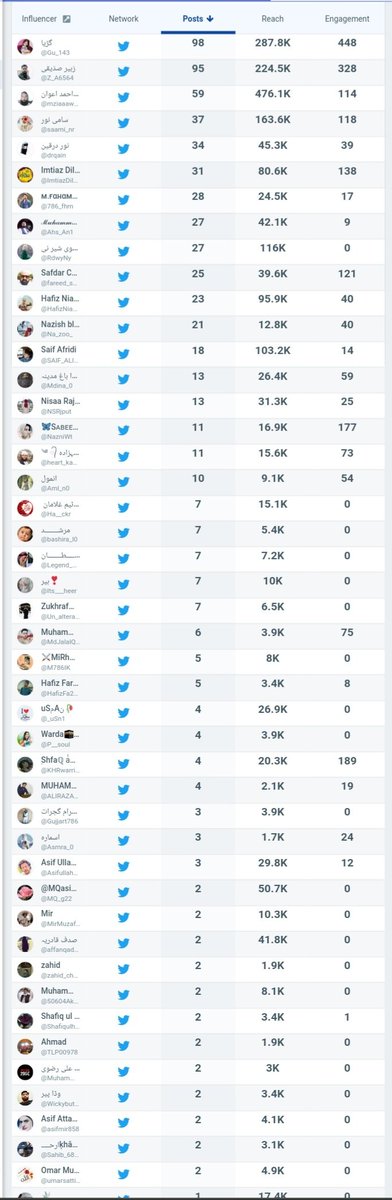 Thanks to all Respected Members 
🌷🌷🌷 #سرمایہ_زیست 🌷🌷🌷
11/06/22 Saturday Result

@Ha__ckr
@bashira_l0
@Legend_X_iffi
@Its___heer
@Un_alterable_
@MdJalalQadri
@M786IK
@HafizFa22792588
@_uSn1
@P__soul
@KHRwarrior
@ALIRAZARIZVITL5
@Gujjart786
@Asmra_0
@Asifullahwazir4
@MQ_g22