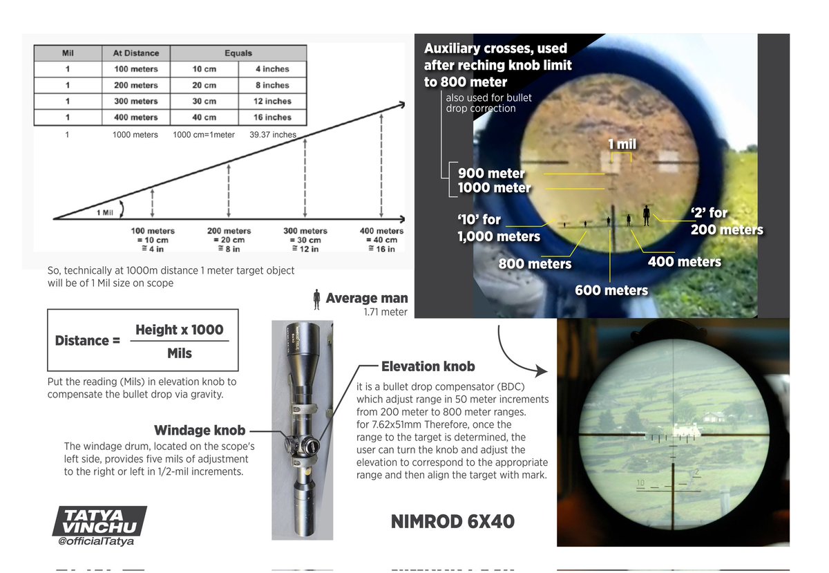 officialTatya's tweet photo. Nimrod 6X40 #Telescopicsight https://t.co/PlVigKAsHq