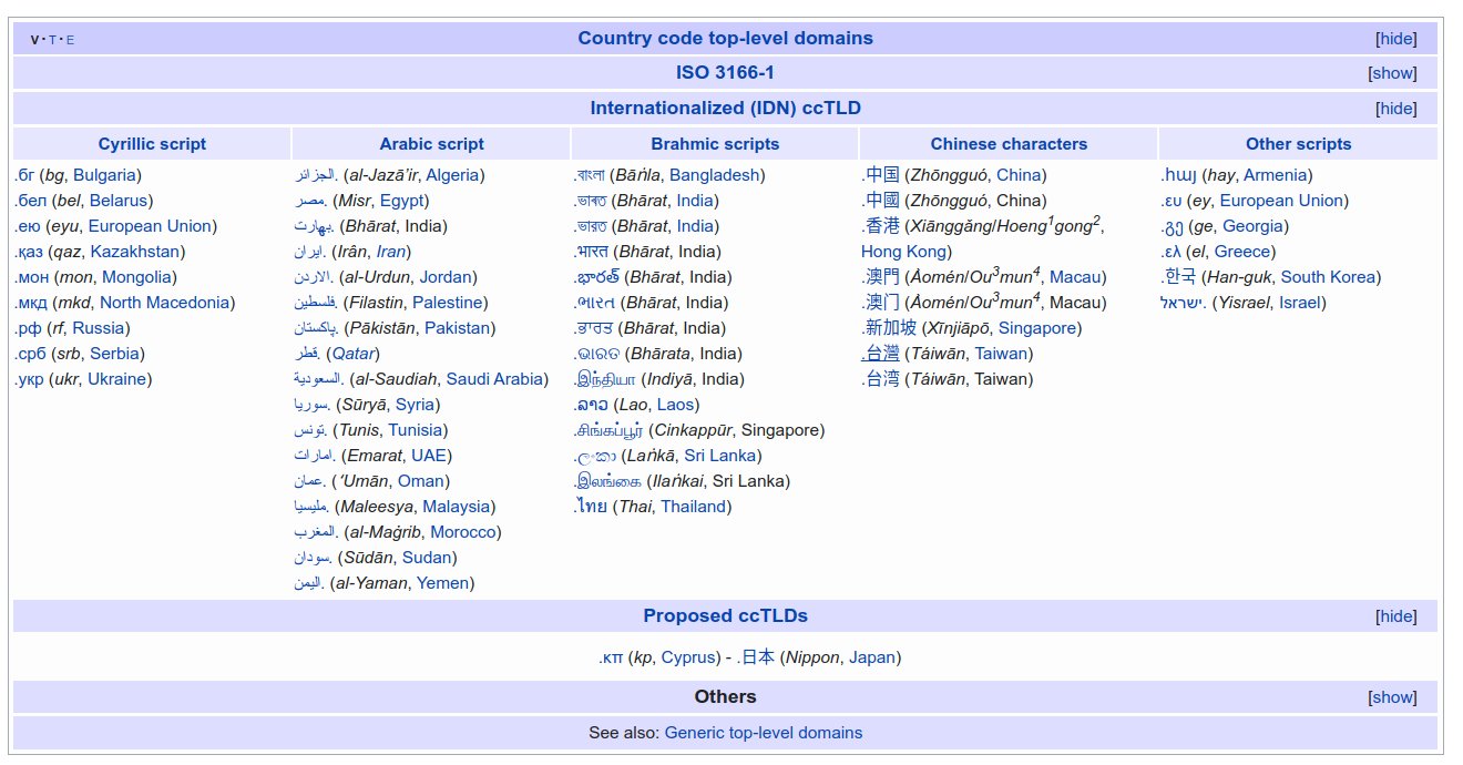 Fake “Unicode.” ↙️🩵 on Twitter: