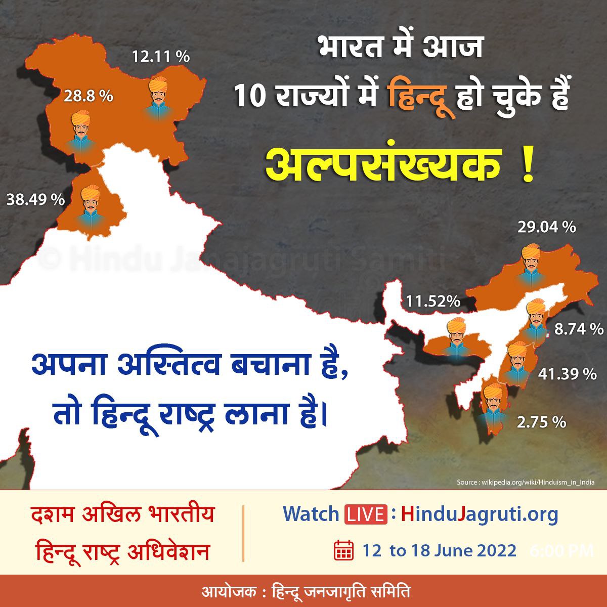 Though Hindus are minority in 10 states, Muslims &amp; Christians only take minority advantages.

In order for Hindus to get constitutional protection, define word minority, call those under 5% population a minority &amp; remove others

To demand this-
#10th_Hindu_Rashtra_Adhiveshan