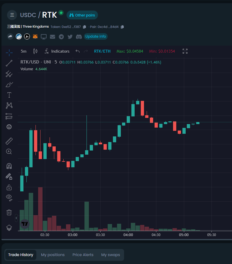 Legjonh's tweet photo. $RTK
Very Strong Launch ! 

https://t.co/WLWuqTq8CZ

https://t.co/xxqeotPMC5 https://t.co/6s2hq69eEk