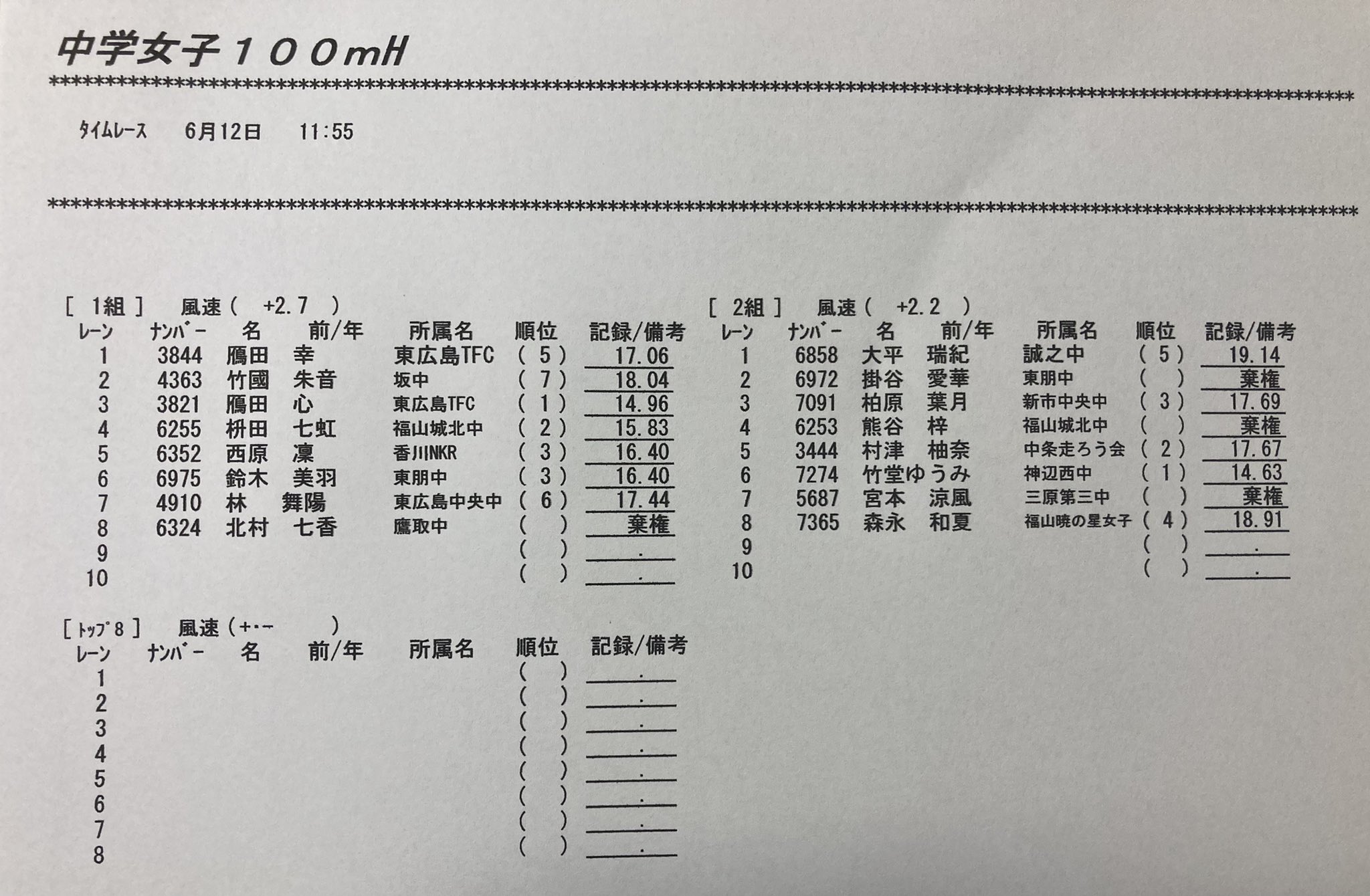 福山市陸上競技協会 on Twitter 福山市陸上競技協会 on Twitter
