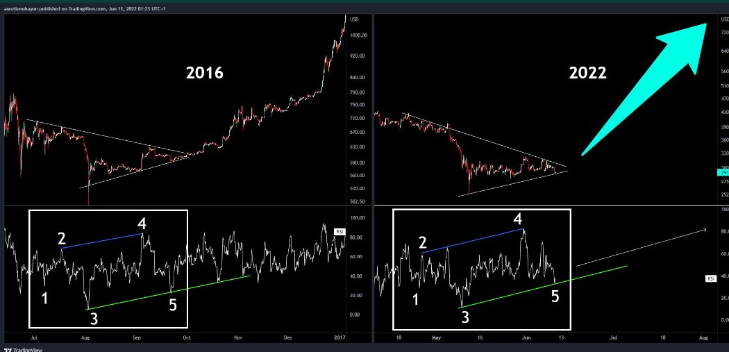 abhipatel5712's tweet photo. @CryptoLalit151 Looks bullish https://t.co/cZGlr0jePp