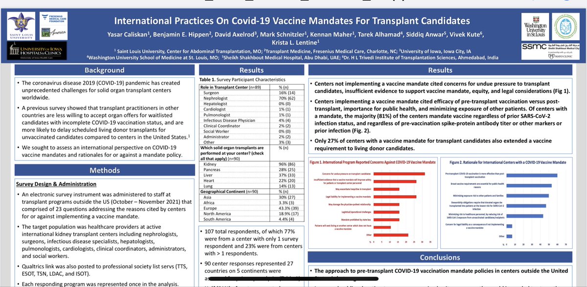 drvivekkute's tweet photo. Thank you for the opportunity to be part of this collaborative work presented at # ATC 2022 Boston ⁦@KristaLentine⁩ ⁦@yasar_caliskan⁩ ⁦@Dorry_Segev⁩ ⁦@WIT_TTS⁩ ⁦@ttsorg⁩ ⁦@IndiaSoTx⁩ ⁦@priti899⁩ ⁦@WomenNeph_india⁩ https://t.co/6DXvCAurwV