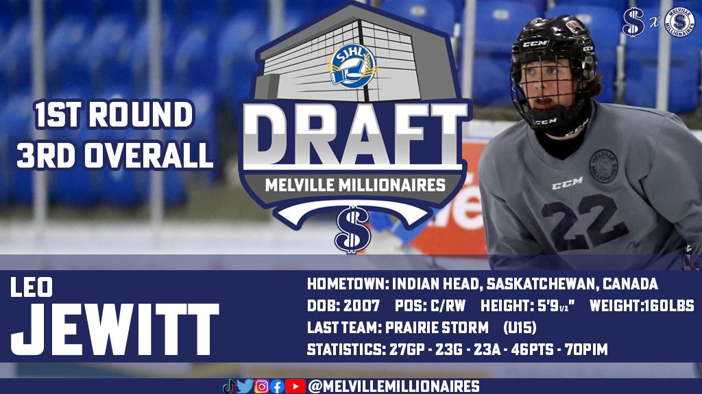 MLVMillionaires's tweet photo. 3 consecutive picks (3rd, 4th, 5th) within the first 5 picks of the 1st Round..

What an accomplishment by 
General Manager Mike Rooney..

Very rare that this happens in any hockey draft..

• @CanadiensMTL (1968)
• @TheTorontoSix (2021)

Any others you guys can think of? 💰 https://t.co/qaZIQNSX1a