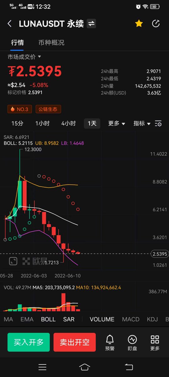 CryptoGreatHoly's tweet photo. 熊市里找到了牛市的感觉 https://t.co/jGEDRvRSY6