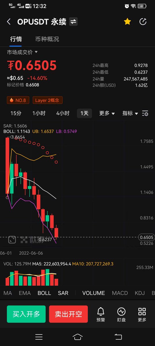 CryptoGreatHoly's tweet photo. 熊市里找到了牛市的感觉 https://t.co/jGEDRvRSY6