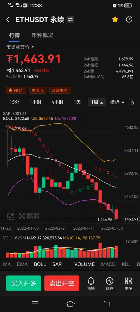 CryptoGreatHoly's tweet photo. 熊市里找到了牛市的感觉 https://t.co/jGEDRvRSY6