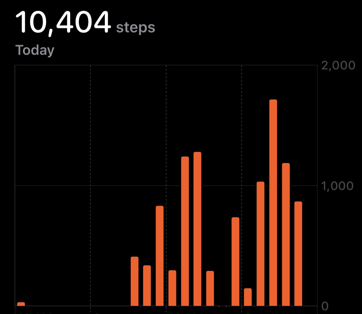 BharadwajVimala's tweet photo. Did we #OutstepDigre today? @AmaalStarlingMD @JenniferRobblee @KarissaArca I had an eventful couple of hours, with delayed flight and multiple gate changes- that got me to 10k. @ahsheadache https://t.co/ESW4DyD2Sd