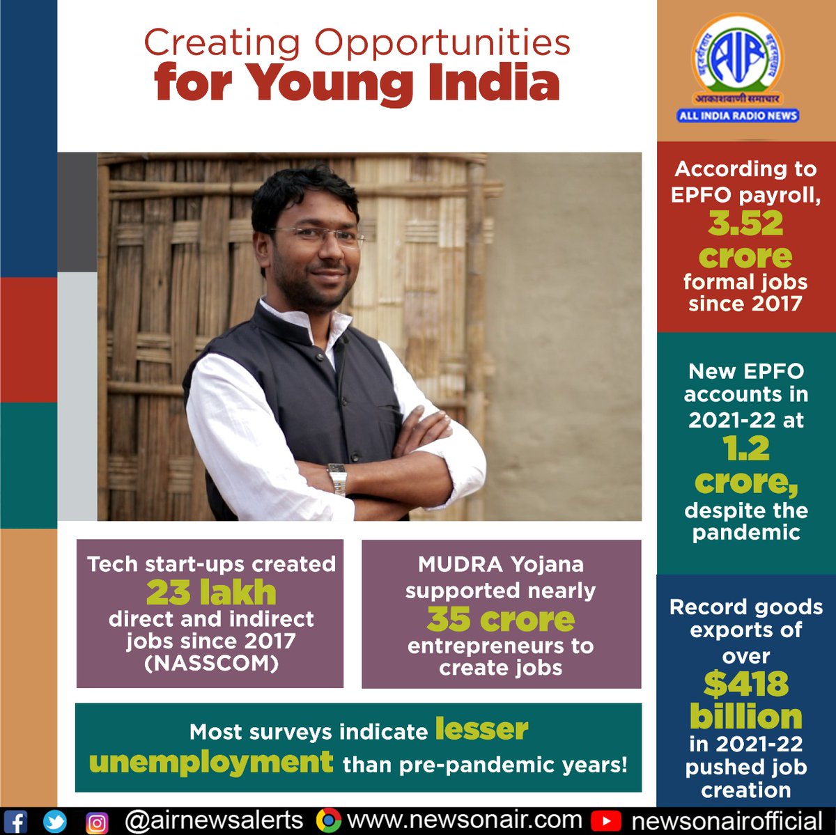 PM <a href="/narendramodi/">Narendra Modi</a> always maintained that immense potential of India’s youth is the key to the swift, sustainable and widespread growth of the Indian economy. Modi Government’s commitment to promoting entrepreneurship is showcased through MUDRA Yojana. #8SaalYuvaShaktiKeNaam