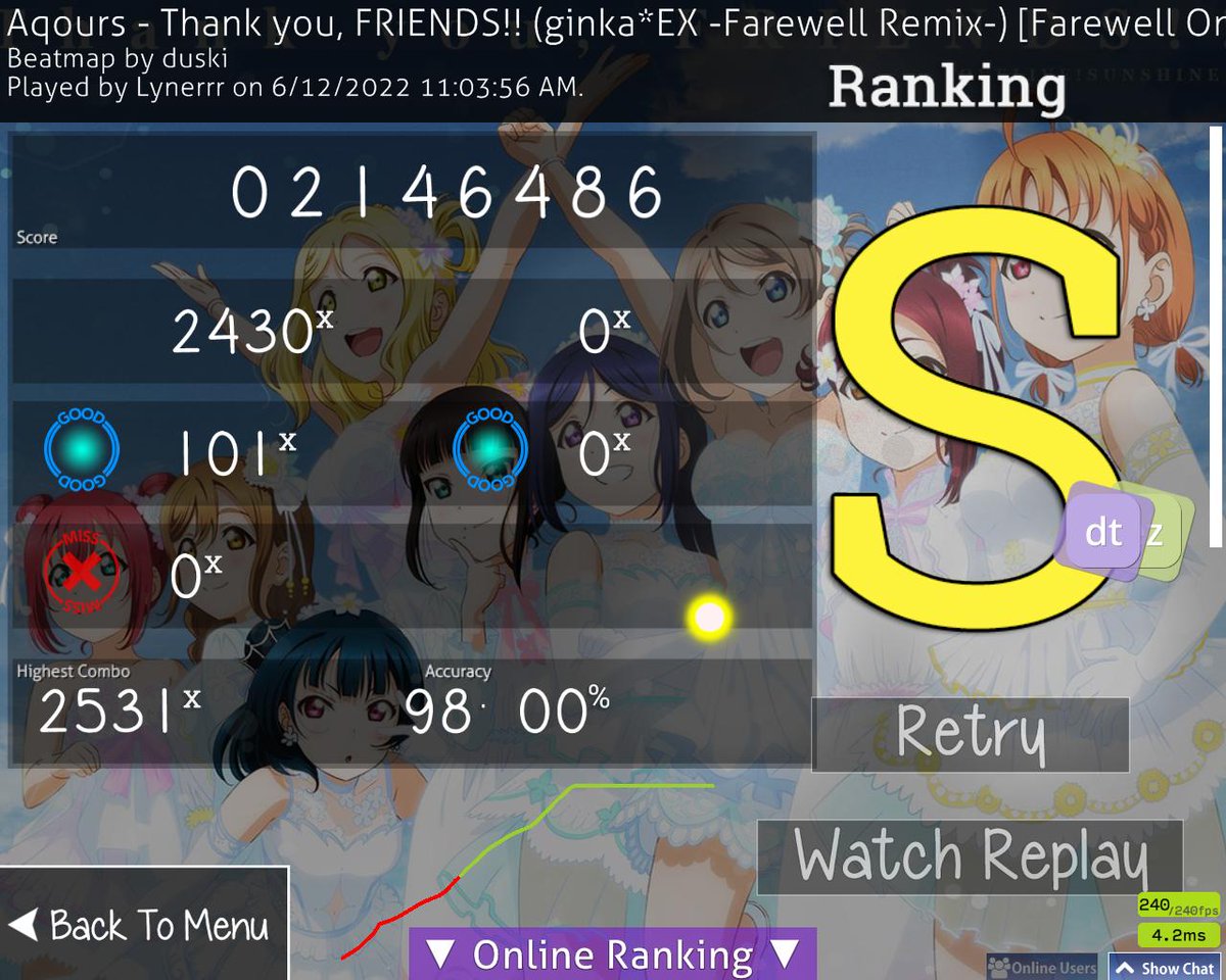 Lynerrr_'s tweet photo. I CAN'T BELIEVE THAT I FINALLY MADE THIS HOLYU FUCKING SHIT!!!!!!!!!!!!!!!!!!!!!!!!!!!!! MY TOP 1 SCORE AHAHAHAHAHASDLKFJSDLKFJSLDKFJLKSDJF https://t.co/JX4aI9EHTQ