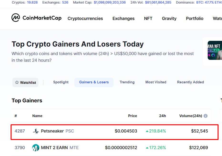 🥳 Top 1 Gainers on <a href="/CoinMarketCap/">CoinMarketCap</a> 
➡️ Time to buy more $PSC
➡️ Buy now:pancakeswap.finance/swap?outputCur…
#CMC #PSC #Movetoearn