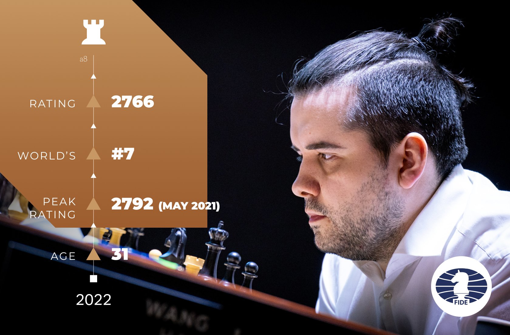 Nepomniachtchi World Number 4 In April FIDE Ratings 