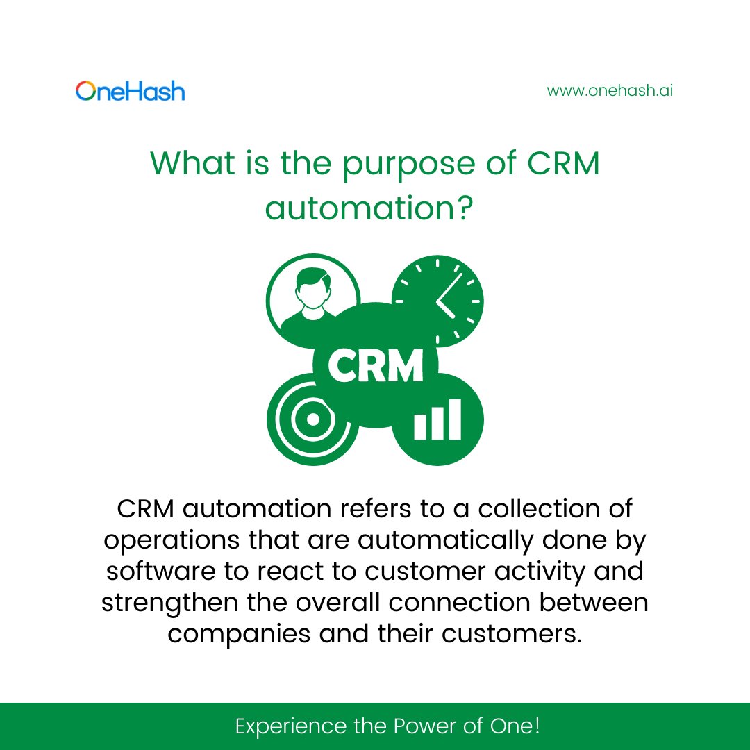 OneHash's tweet photo. What is the purpose of CRM automation?
#opensource #Artificial_Intelligence #FaaS #OneHash #Mindset #business https://t.co/pa3hNaWRkT