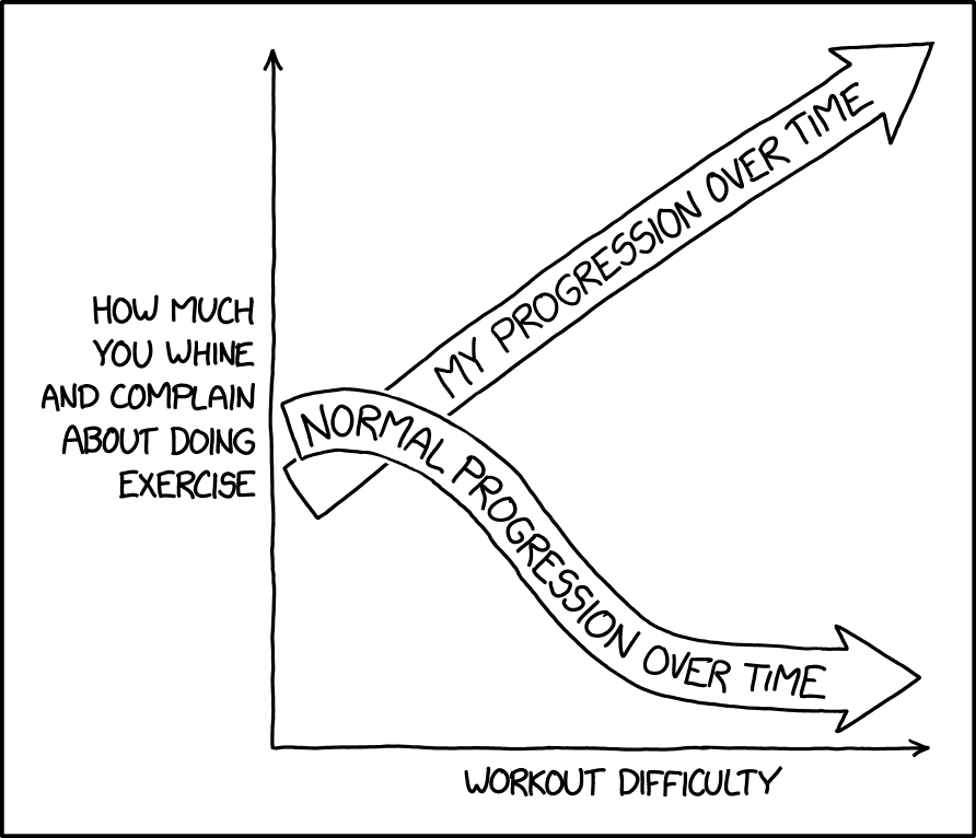 ergetTweets's tweet photo. @xkcd I know you love good visualisations - and now you've got 2 degrees of freedom on the x axis. How do you sleep at night sir! https://t.co/M3dTk74L1r