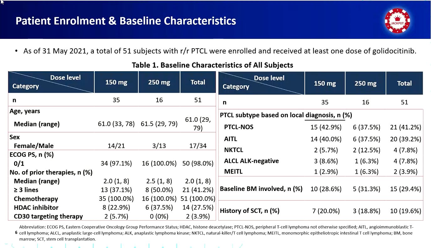 Lymphoma Hub on Twitter "EHA2022 Won Seog Kim, Samsung Medical