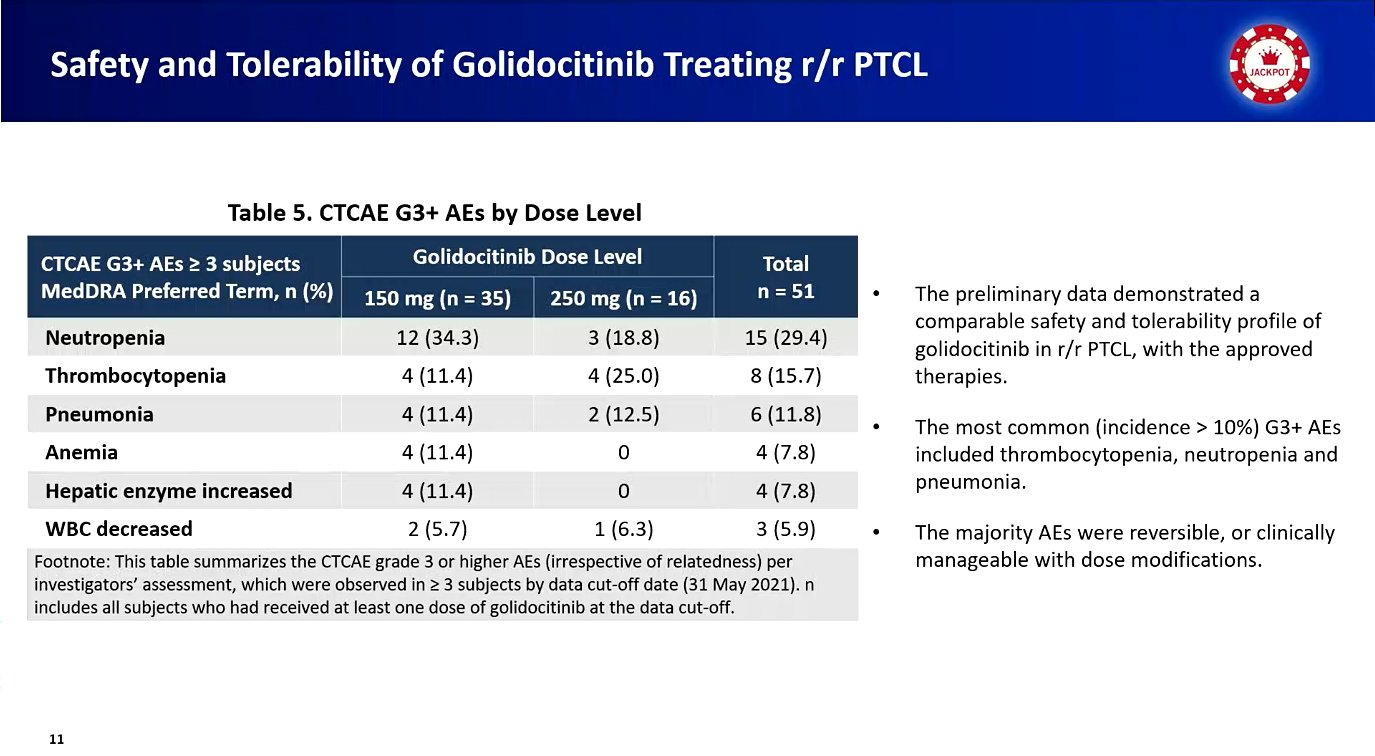Lymphoma Hub on Twitter "EHA2022 Won Seog Kim, Samsung Medical