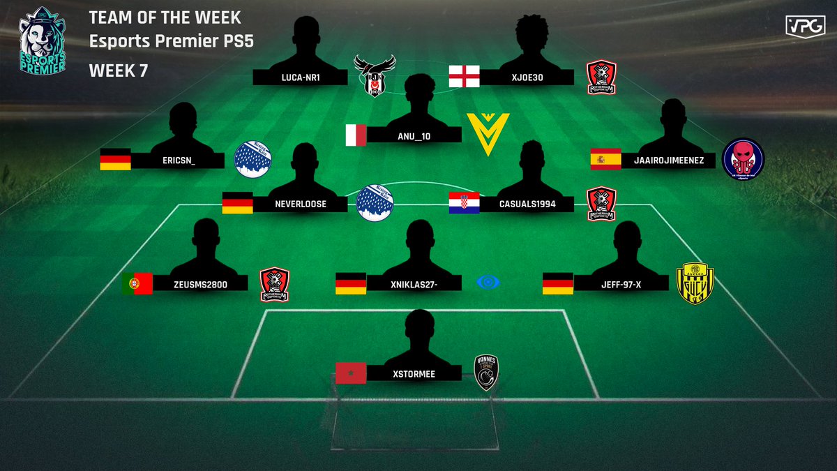 Virtual Pro Gaming (@officialvpg) on Twitter photo ๐ <a href="/VPGPremier/">VPG Esports Premier</a> ๐ฆ PS5
๐ Week 7 - TOTW
1๏ธโฃ @PrevailFIFA
2๏ธโฃ <a href="/PoiseGaming_/">Poise Gaming</a>
3๏ธโฃ <a href="/CAO_Esports/">C. A. Osasuna Esports</a>
4๏ธโฃ <a href="/BetclicApogee/">Betclic Apogee Esports</a>
5๏ธโฃ <a href="/OneMindXI/">Focus 1Mind</a>
6๏ธโฃ <a href="/PlayAnkaragucu/">๐ฎMKE Ankaragรผcรผ Espor</a>
7๏ธโฃ <a href="/MementoVincere/">Phillip Hathaway</a>
8๏ธโฃ <a href="/Gerstaresports/">๐GS ๐๐จ๐ฅ๐ค๐ง๐ฉ๐จ</a>
9๏ธโฃ <a href="/UEVdMeSports/">U.E. Vilassar de Mar eSports</a>
๐ <a href="/bjkesports/">Beลiktaล Esports</a>
๐๐ฝ Congrats on making this weeks TOTW
#ProClubs ๐ <a href="/VPGPremier/">VPG Esports Premier</a> ๐ฆ PS5
๐ Week 7 - TOTW
1๏ธโฃ @PrevailFIFA
2๏ธโฃ <a href="/PoiseGaming_/">Poise Gaming</a>
3๏ธโฃ <a href="/CAO_Esports/">C. A. Osasuna Esports</a>
4๏ธโฃ <a href="/BetclicApogee/">Betclic Apogee Esports</a>
5๏ธโฃ <a href="/OneMindXI/">Focus 1Mind</a>
6๏ธโฃ <a href="/PlayAnkaragucu/">๐ฎMKE Ankaragรผcรผ Espor</a>
7๏ธโฃ <a href="/MementoVincere/">Phillip Hathaway</a>
8๏ธโฃ <a href="/Gerstaresports/">๐GS ๐๐จ๐ฅ๐ค๐ง๐ฉ๐จ</a>
9๏ธโฃ <a href="/UEVdMeSports/">U.E. Vilassar de Mar eSports</a>
๐ <a href="/bjkesports/">Beลiktaล Esports</a>
๐๐ฝ Congrats on making this weeks TOTW
#ProClubs