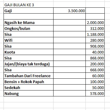 Baca Rules Bit Ly Worksfess On Twitter Cw Gaji Menurut Kalian