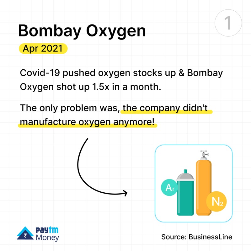 PaytmMoney's tweet photo. What's in a name, you ask? Here are 4 instances when investors have accidentally bought shares just because of the name, driving up the price of the wrong stock. 

#FinFacts #StockMarket #Sunday #Finance #PaytmMoney