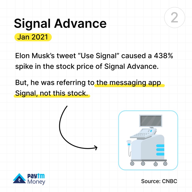 PaytmMoney's tweet photo. What's in a name, you ask? Here are 4 instances when investors have accidentally bought shares just because of the name, driving up the price of the wrong stock. 

#FinFacts #StockMarket #Sunday #Finance #PaytmMoney
