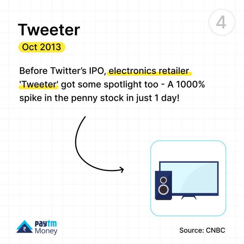 PaytmMoney's tweet photo. What's in a name, you ask? Here are 4 instances when investors have accidentally bought shares just because of the name, driving up the price of the wrong stock. 

#FinFacts #StockMarket #Sunday #Finance #PaytmMoney