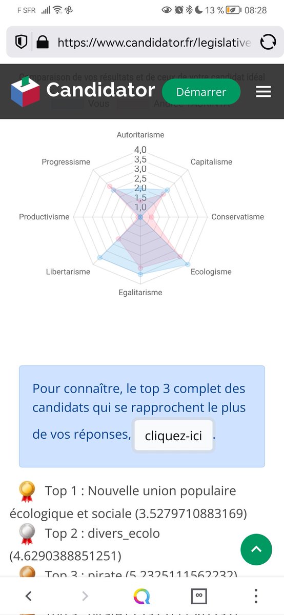 c_chaudier's tweet photo. @Stevous @zwindler @edasfr @PartiPirate Pareil, ça confirme ce que je sais depuis longtemps. https://t.co/ZMby306tP6