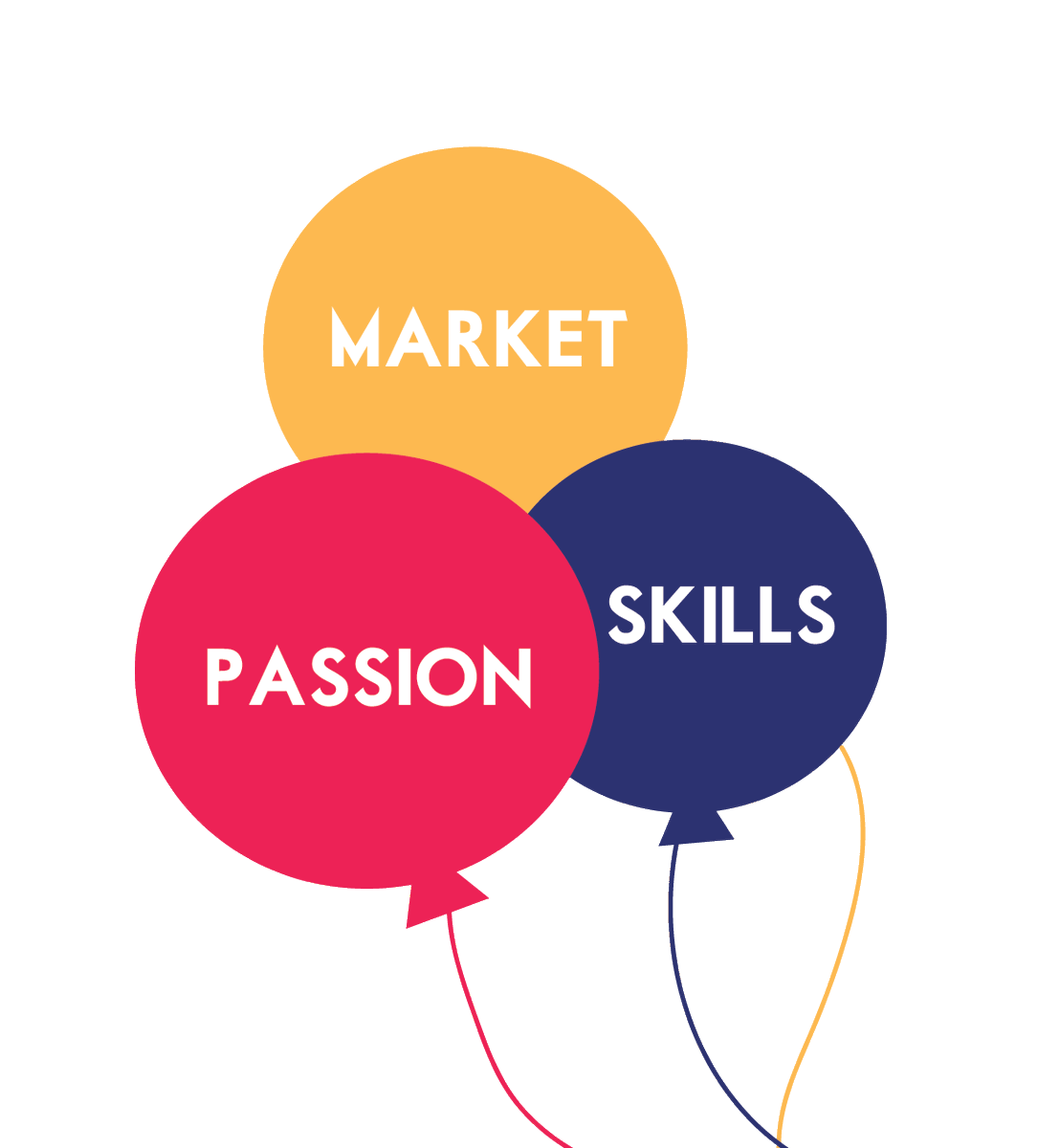 NdiranguWanjuki's tweet photo. Guide your children to build fulfilling #Careers using #RecserCareerFormula!
1️⃣ #Passion 2️⃣ #Market 3️⃣ #Skills
Get book 👉🏾 https://t.co/1vWQq6CHo6 https://t.co/f6nkwPbPrS