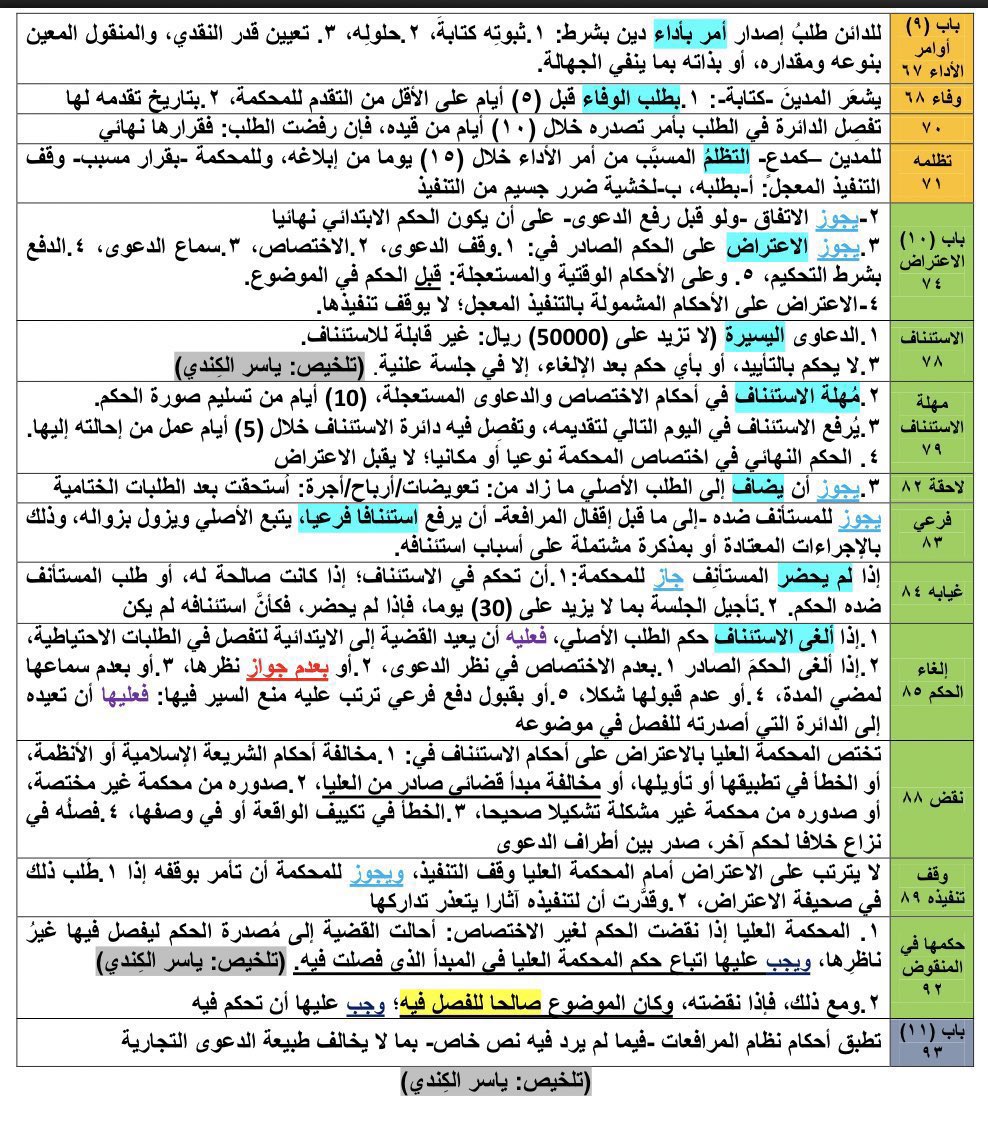 moj2200's tweet photo. في ثلاث صفحات!

“تلخيص نظام المحاكم التجارية”

للاستاذ ياسر الكندي. https://t.co/DegUjlWtOd