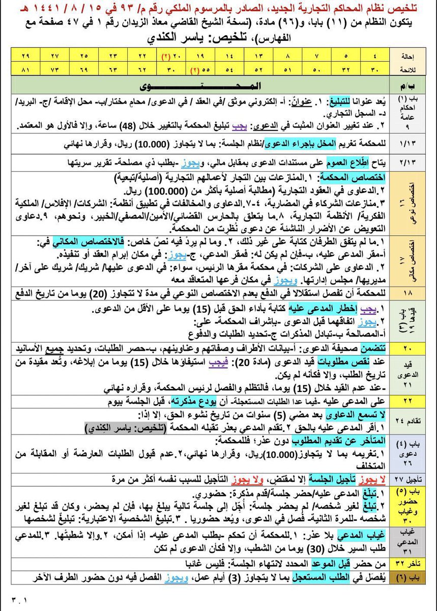 moj2200's tweet photo. في ثلاث صفحات!

“تلخيص نظام المحاكم التجارية”

للاستاذ ياسر الكندي. https://t.co/DegUjlWtOd