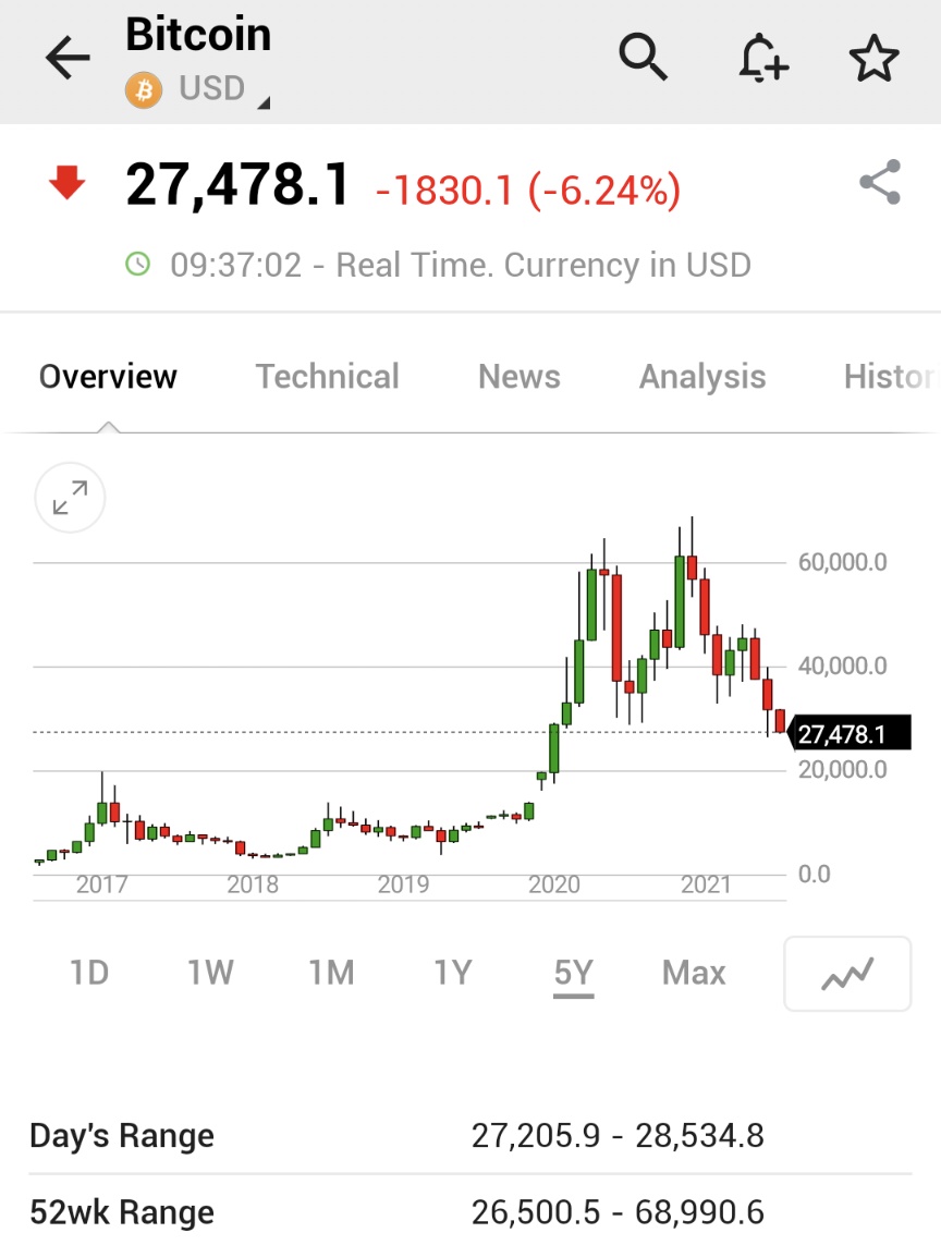 Investing.com tweet media