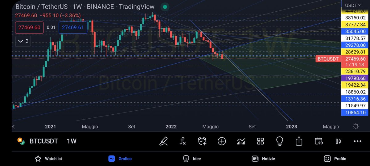 Remember, we are in the LAB ......tha accumulation box of a lifetime.
It's gonna be a long journey!!!!