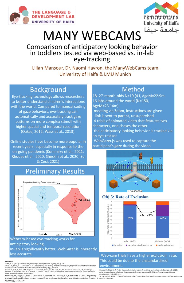 Naomi Havron, PhD (@naomihavron) on Twitter photo Lilian Mansour worked on testing Israeli infants for the ManyWebcams project headed by <a href="/TobiasSchuwerk/">Tobias Schuwerk</a> and @adriansteffan. Lilian Mansour worked on testing Israeli infants for the ManyWebcams project headed by <a href="/TobiasSchuwerk/">Tobias Schuwerk</a> and @adriansteffan.