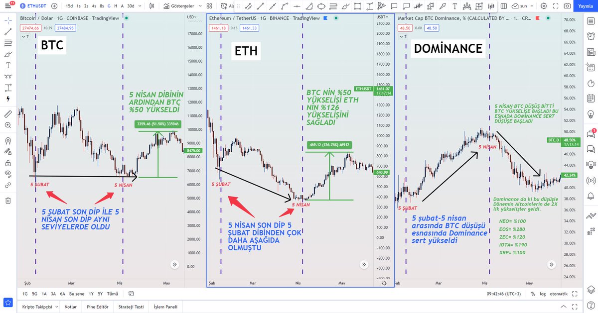 CNRtrade (₿) tweet media
