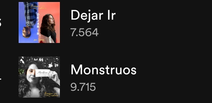 Biancasitio's tweet photo. Meta de stream para Dejar ir y Monstruos: 10mil stream en Spotify https://t.co/2t7bSdrr8b