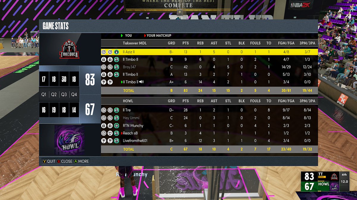 ComxtoYT's tweet photo. GGs to these shitters as we take they bread and win this shitter league tip-off tournament.
PG @AzizSalloum21
SG @xBrayDaGreatx
SF @iRain2K
PF @IIPatll
C @ComxtoYT
Powered By: @McDonalds
#DrunkPat #WelcomeBackPat #Shitters #BrayMcgrady https://t.co/4fpcKkcsLo
