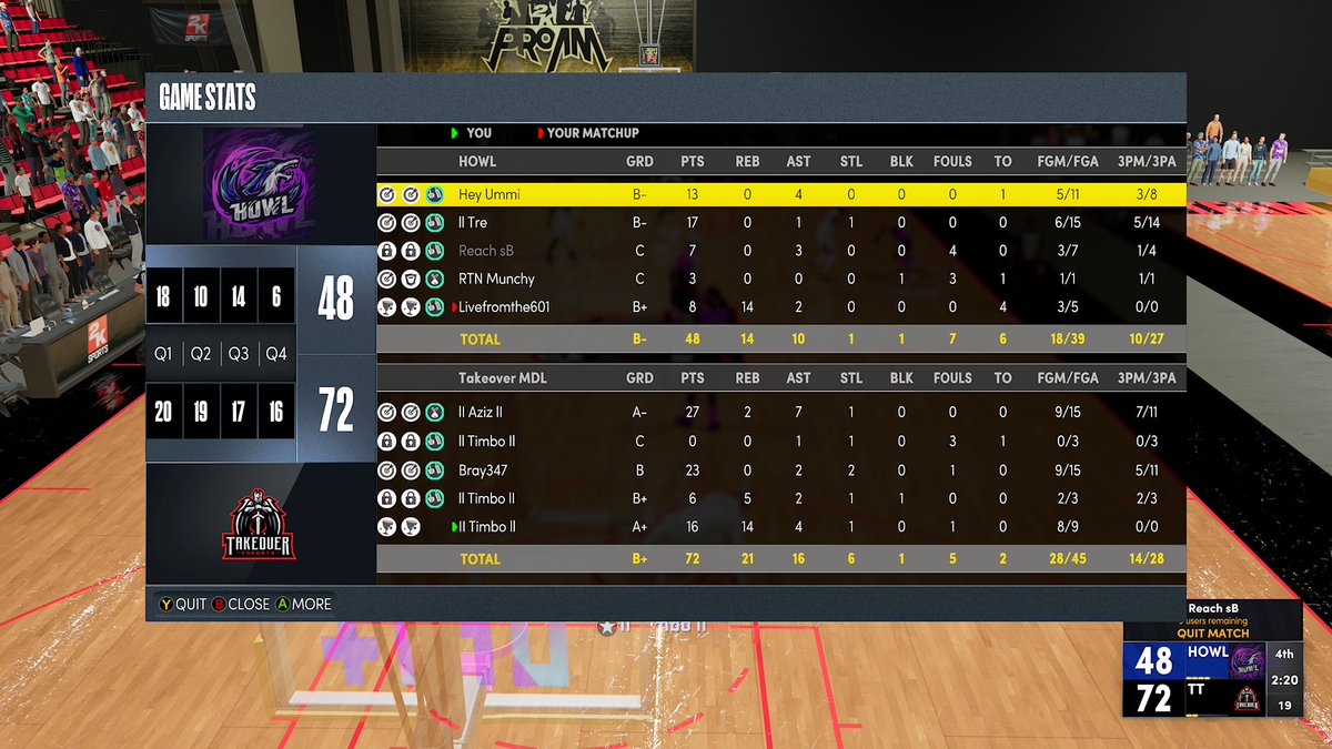 ComxtoYT's tweet photo. GGs to these shitters as we take they bread and win this shitter league tip-off tournament.
PG @AzizSalloum21
SG @xBrayDaGreatx
SF @iRain2K
PF @IIPatll
C @ComxtoYT
Powered By: @McDonalds
#DrunkPat #WelcomeBackPat #Shitters #BrayMcgrady https://t.co/4fpcKkcsLo