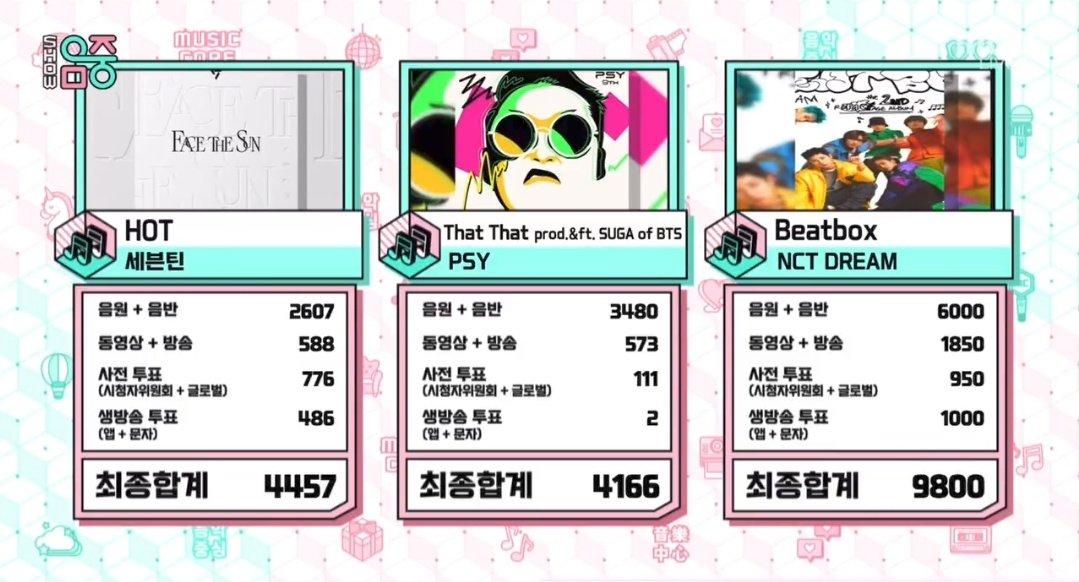 imyour_nii's tweet photo. Tambah lageee😉🙌😙💟
#Beatbox4thWin #NCTDREAM_Beatbox https://t.co/wvx9vNds8z