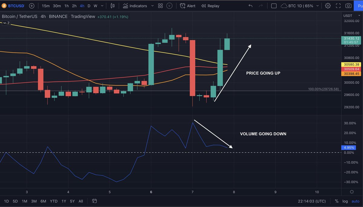 CryptoinAfrika's tweet photo. Watch this space! 

#BitcoinCrash #CryptoInAfrika https://t.co/XQRukLkLt5