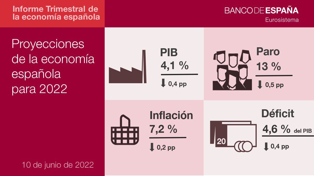 Economistas Contables tweet media