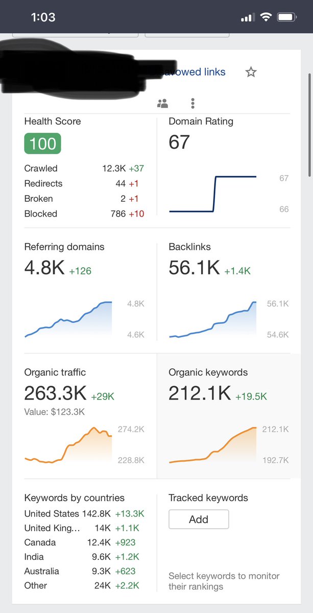 Bart_Magera's tweet photo. Testing out my new link building service for a client. Seems to work. #seo #linkbuilding #organictraffic https://t.co/ugyWqgqnPP