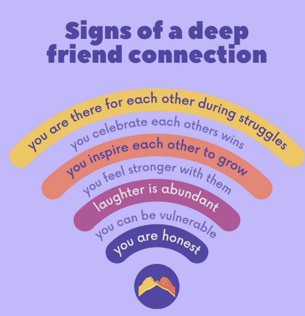 he1pinghearts's tweet photo. Loved this visual. Two individuals need to have a deep friend connection to fall back on when things get rocky. This is also applicable in a romantic relationship #relationships #deepfriendship #mentalhealthawareness https://t.co/auBmDISRqq