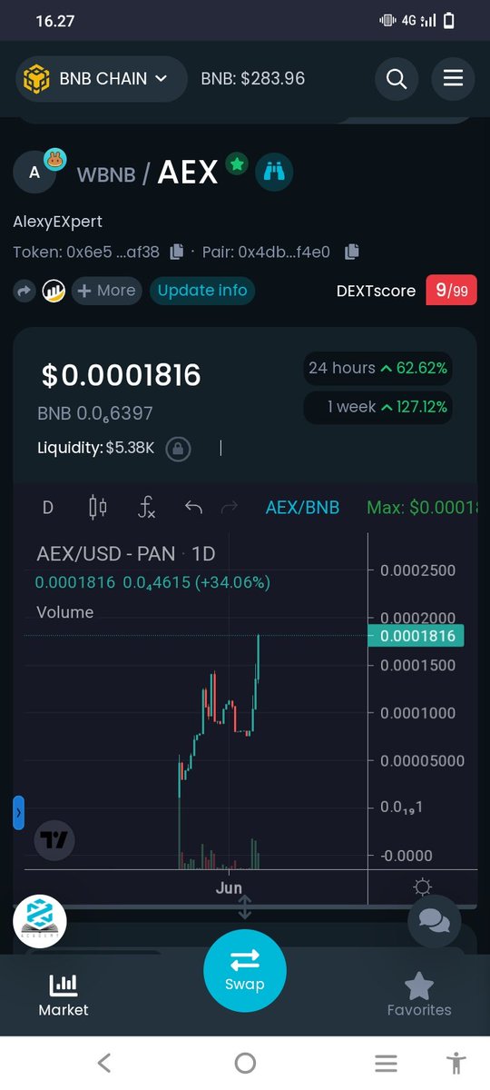 AlexyExpert's tweet photo. #Coinbase @Cryptogemsguru @coimpactcollab #COINMARKETCAP #Gems #pump #Ethereum #ape
#porn #arabrich #JAEHYUN #SEC
#TREASURE #MultiverseOfMadness https://t.co/Yp1A4oo71T