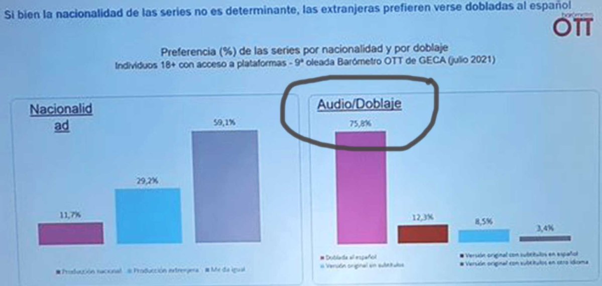 adoma_es's tweet photo. Es 12 de junio, celebramos el #DíainternacionalDelDoblaje y te contamos por qué: 
"EL TAKE DE MONSIEUR LAGRANGE"👉https://t.co/FVkjCZfthV

Felicidades a todos los PROFESIONALES que hacen posible un buen #doblaje. Y a ese 75,8 %, GRACIAS. Seguimos. https://t.co/EZVj5ymwxE