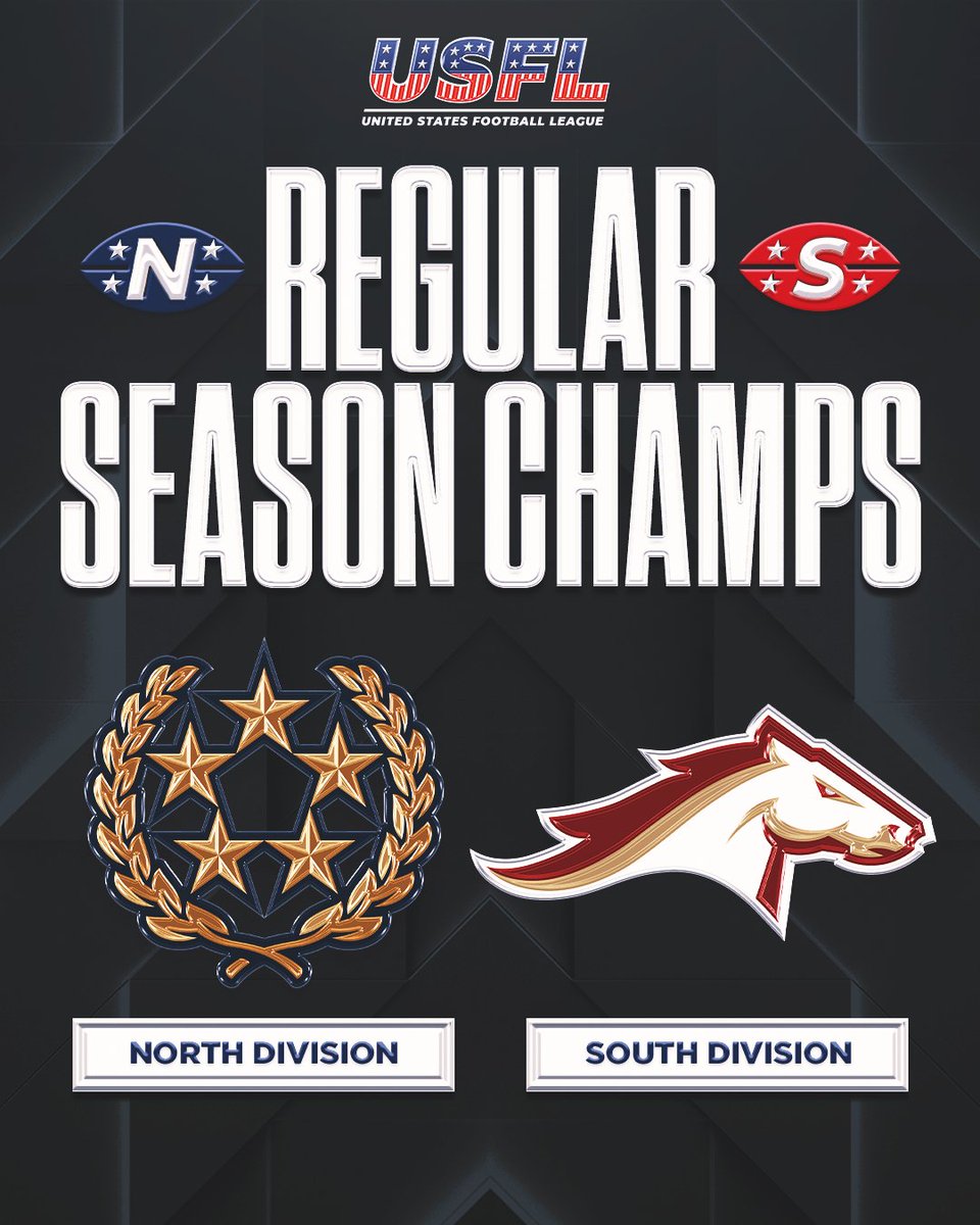 UFLonFOX's tweet photo. RT if your team is a Regular Season Division Champ! 🙌 https://t.co/bEwadAfCQC
