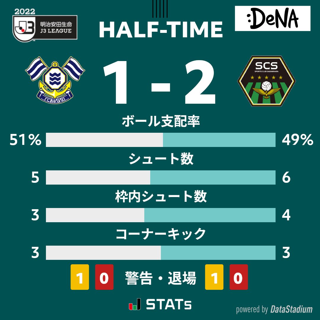 Naoki 12 La Familia Scs Twitter